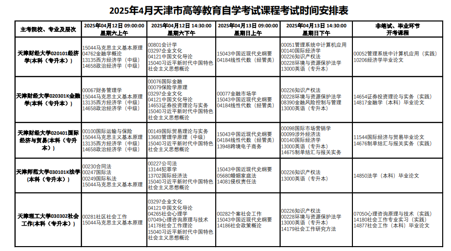 2025年4月天津市自考考試安排