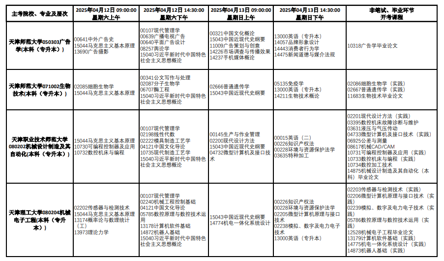 2025年4月天津市自考考試安排