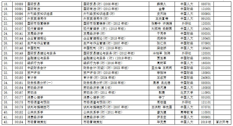 浙江省2025年4月高等教育自學考試用書目錄