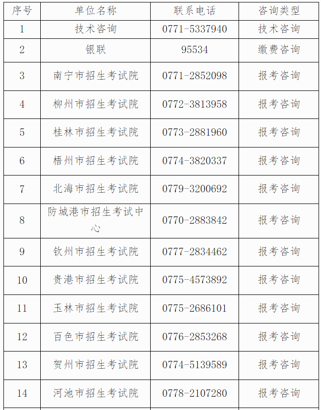 自治區招生考試院關于廣西2025年上半年高等教育自學考試報考的公告