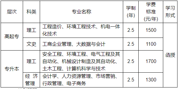 河南工程學院關于2025級成教新生入學報到的通知