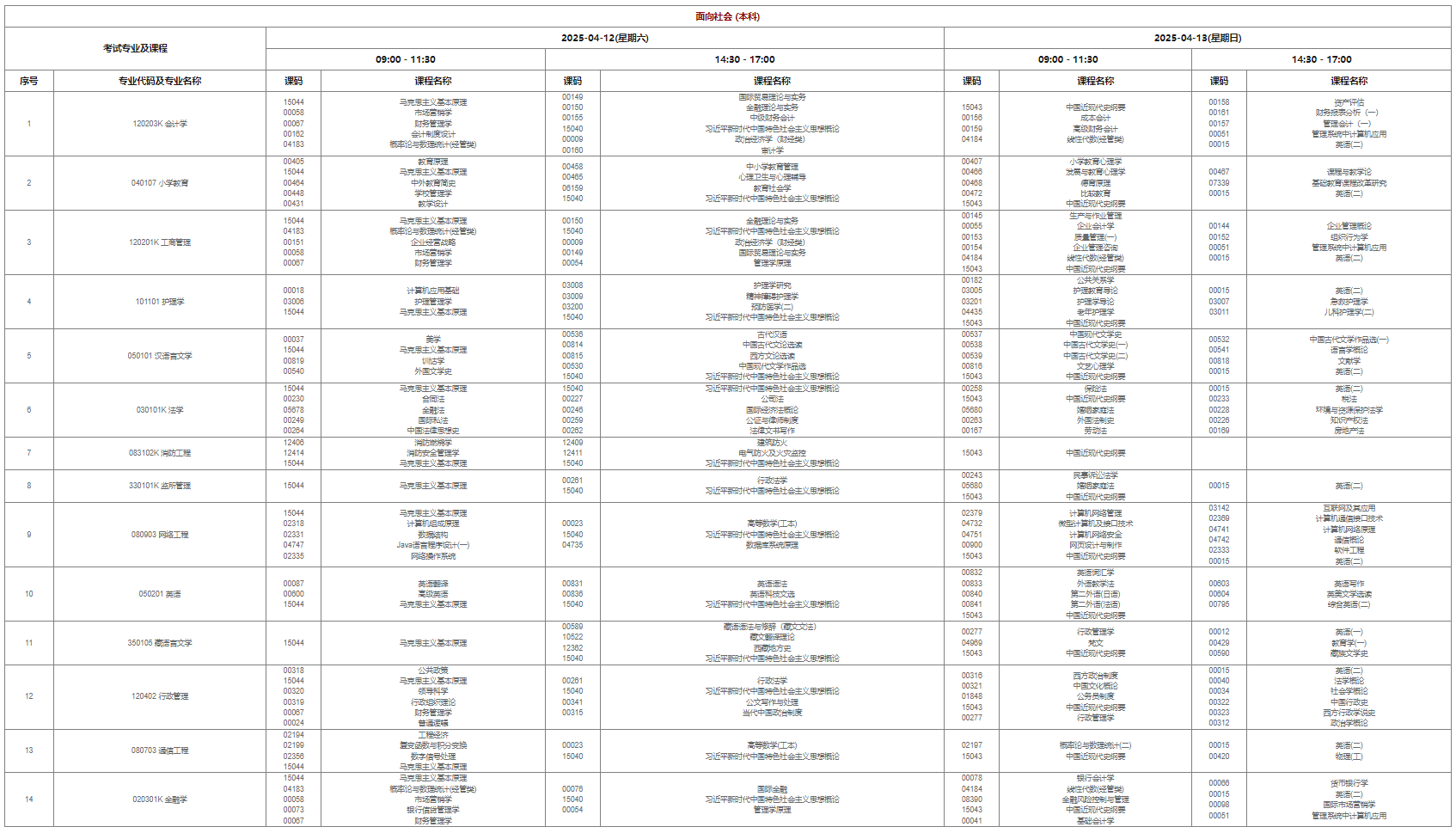 ?2025年4月西藏自治區自考考試安排 ?2025年4月西藏自治區自考考試安排