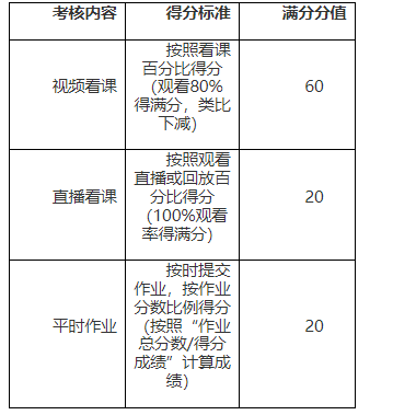 喀什大學高等學歷繼續教育2025學年第一學期教學工作實施方案 喀什大學高等學歷繼續教育2025學年第一學期教學工作實施方案
