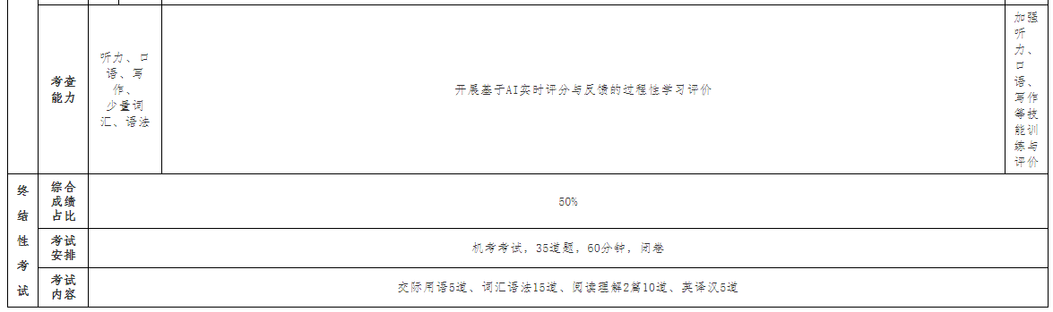 廣西開放大學關于2025年春季學期開放教育公共英語課程考核安排的補充通知