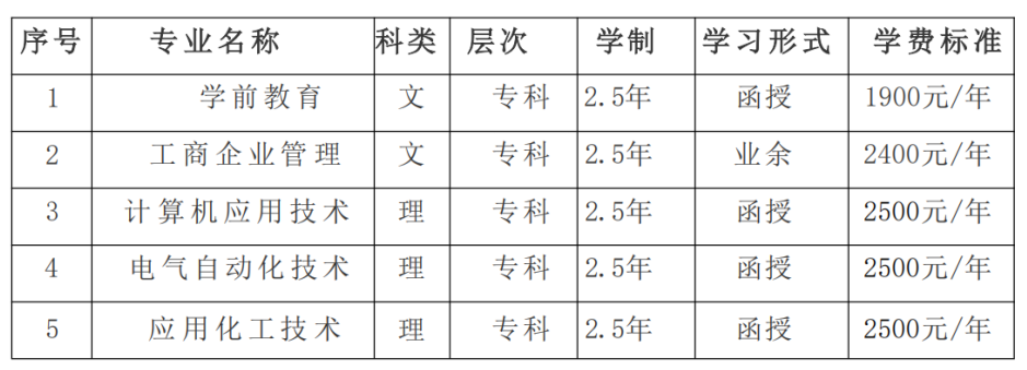昌吉學院成人高等學歷教育2025級新生入學須知 昌吉學院成人高等學歷教育2025級新生入學須知