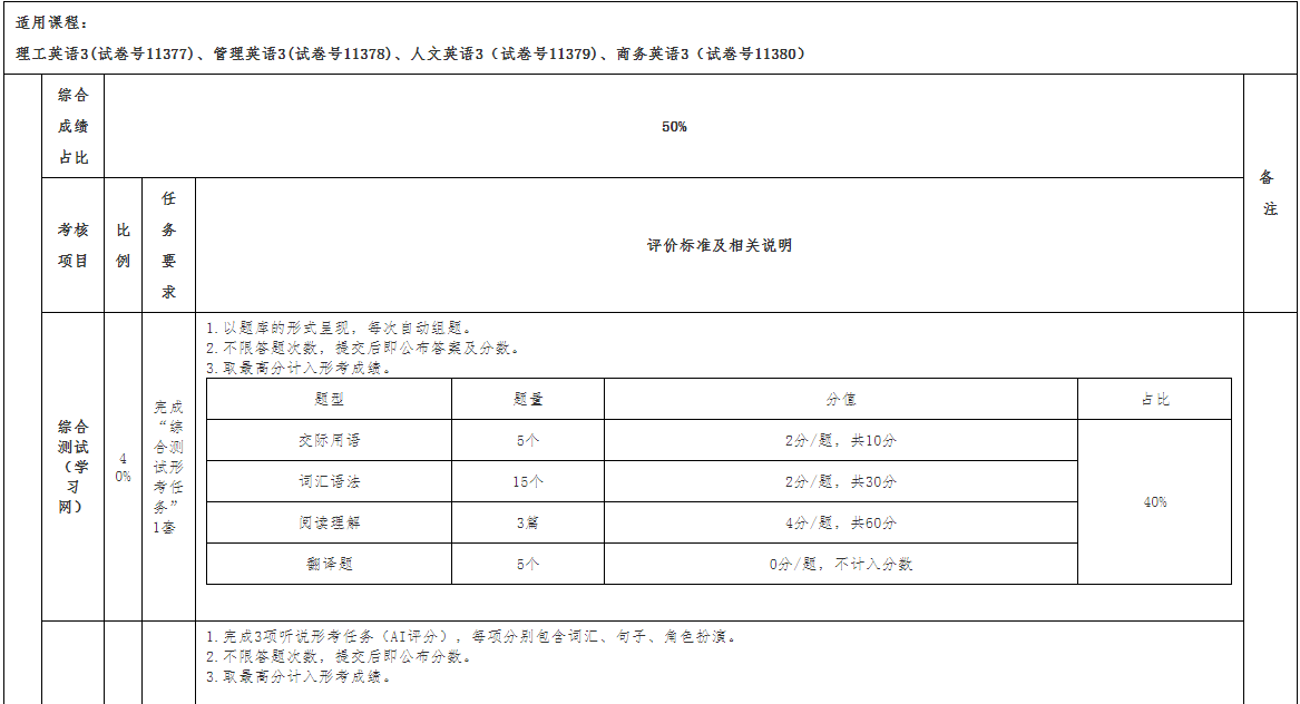 廣西開放大學關于2025年春季學期開放教育公共英語課程考核安排的補充通知