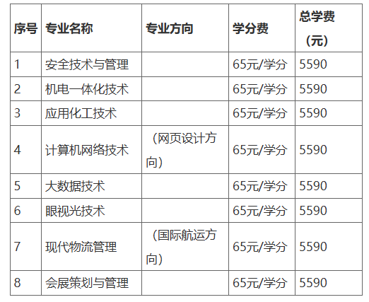 2025年春季開放教育招生簡章(本科、專科專業全)