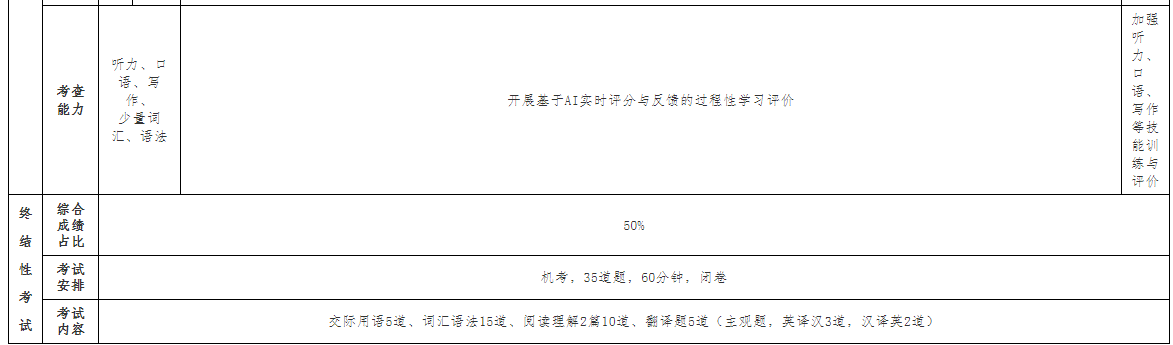 廣西開放大學關于2025年春季學期開放教育公共英語課程考核安排的補充通知