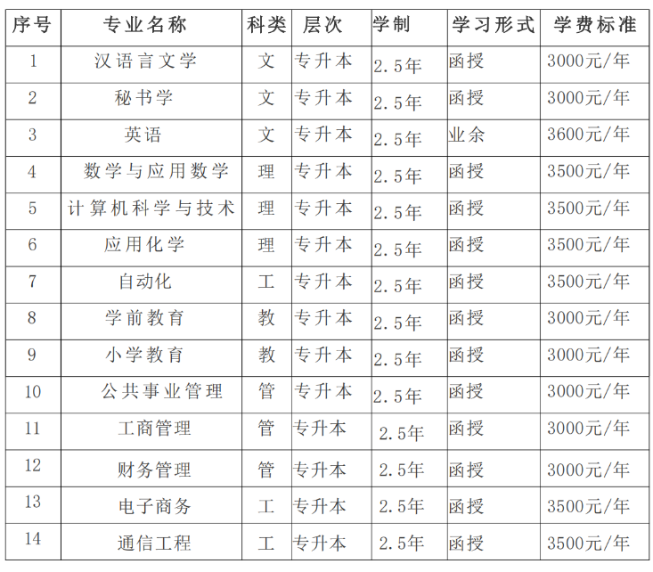 昌吉學院成人高等學歷教育2025級新生入學須知 昌吉學院成人高等學歷教育2025級新生入學須知