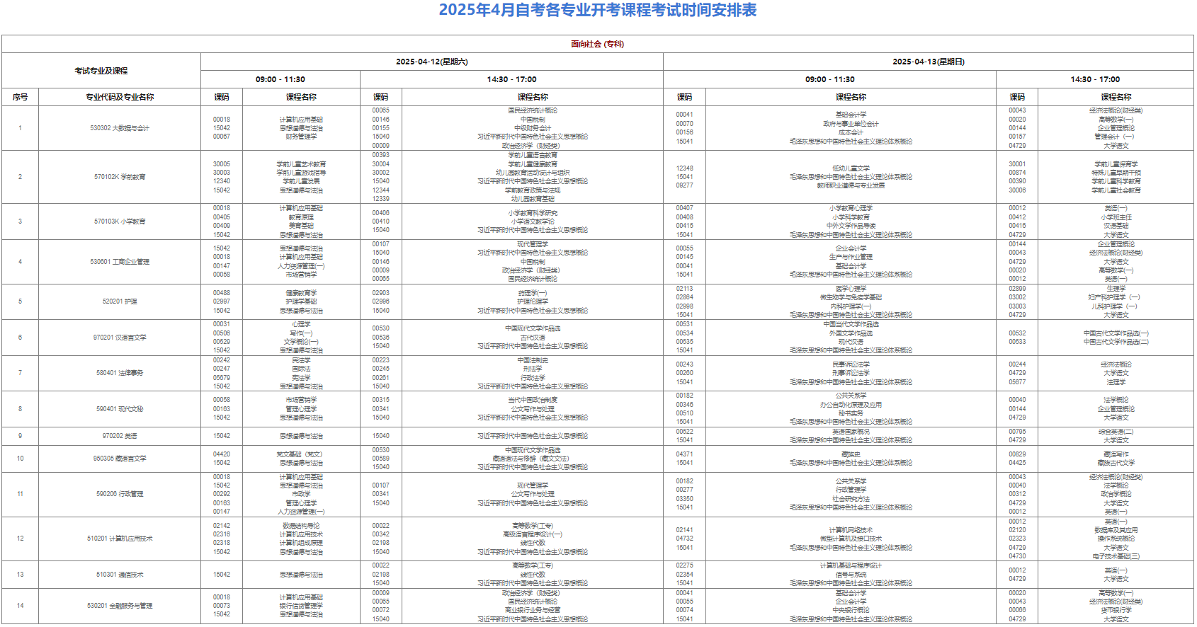 ?2025年4月西藏自治區自考考試安排 ?2025年4月西藏自治區自考考試安排