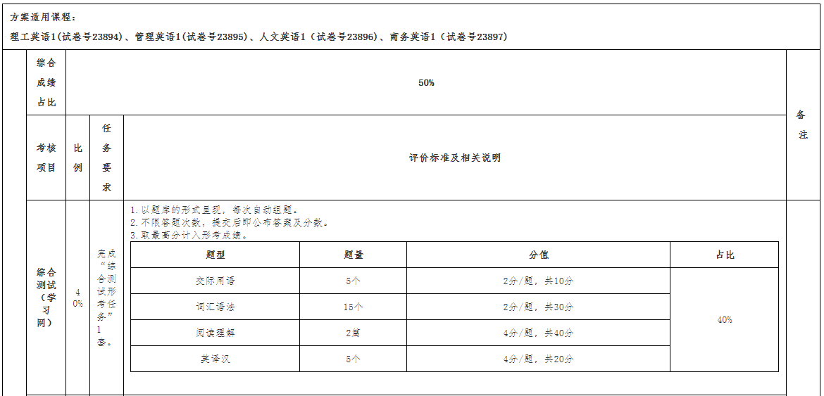 廣西開放大學關于2025年春季學期開放教育公共英語課程考核安排的補充通知