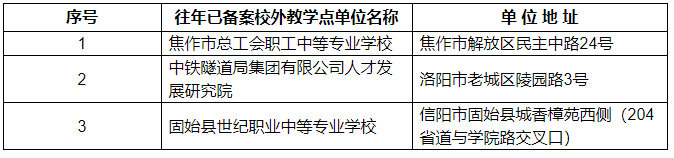 關于河南工程學院高等學歷繼續教育校外教學點備案的公示