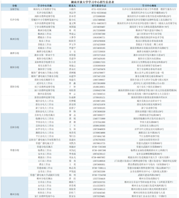 湖南開放大學2025年春季學期招生簡章