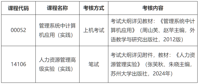 關于2025年上半年蘇州大學高等教育自學考試社會自考人力資源管理（本科）專業實踐課程考試繳費與考試安排的通知