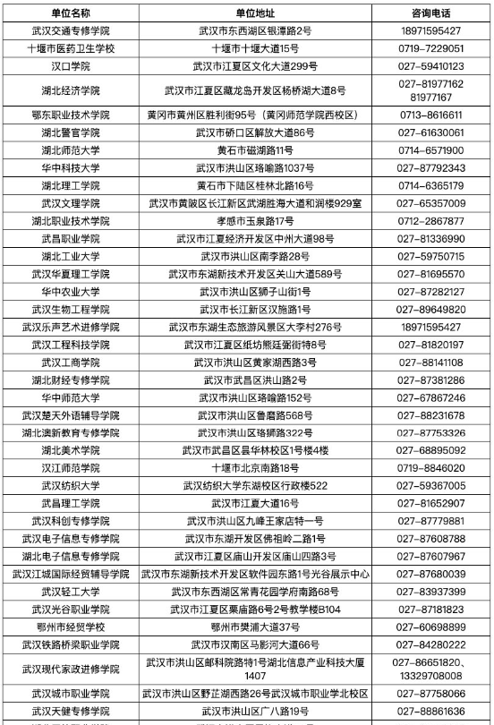 湖北省2025年上半年高等教育自學考試畢業申請須知