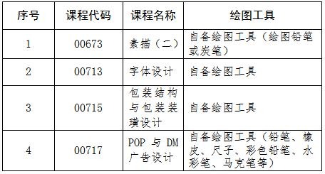 吉林省教育考試院：關于2025年4月份高等教育自學考試相關科目作答說明的通知