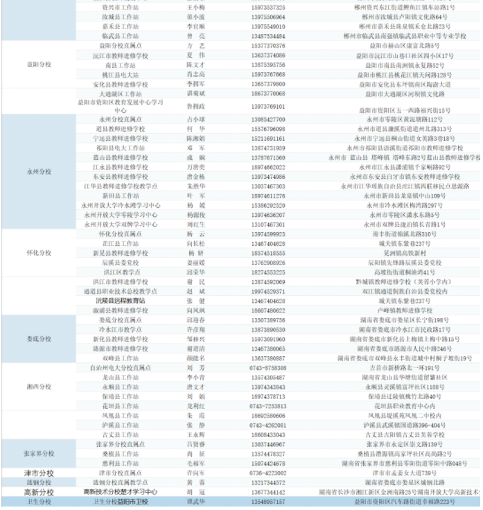 湖南開放大學2025年春季學期招生簡章