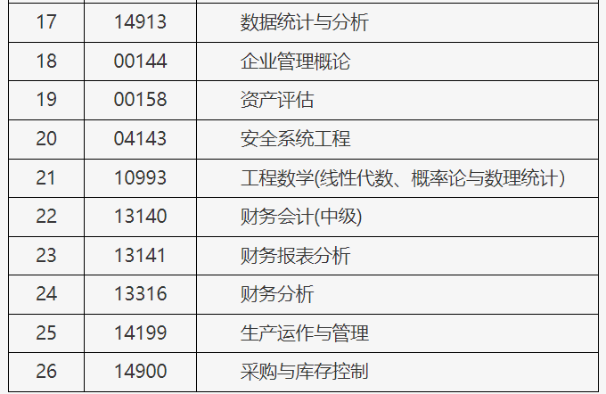 北京市2025年上半年自學考試攜帶計算器等特殊用具的說明