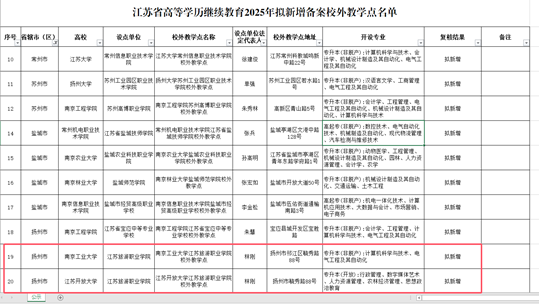 江蘇旅游職業學院繼續教育處獲批2025年江蘇省高等學歷繼續教育新增校外教學點2個