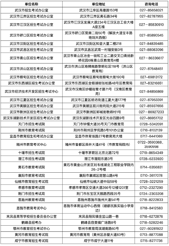 湖北省2025年上半年高等教育自學考試畢業申請須知