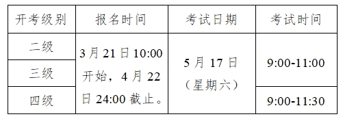 關于做好2025年上半年醫學英語水平考試紙筆考試報名的通知