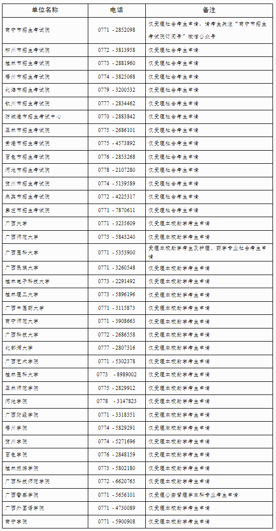 自治區招生考試院關于廣西2025年上半年高等教育自學考試畢業辦理及畢業證明書申辦的公告