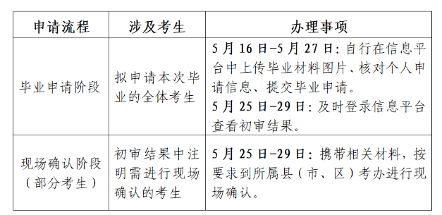江蘇省高等教育自學考試2025年上半年畢業申請通告