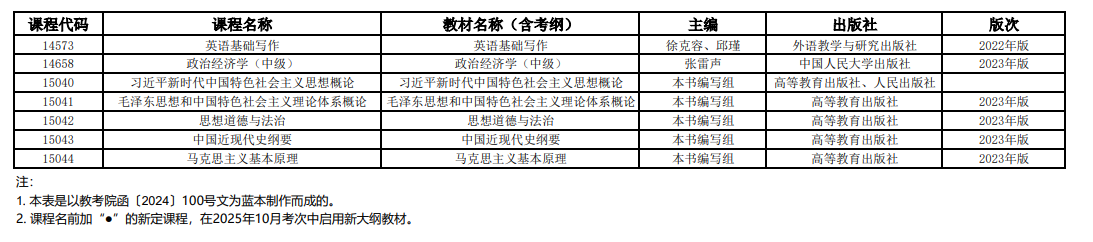 2025年10月上海市高等教育自學考試全國統考課程教材考綱書目表