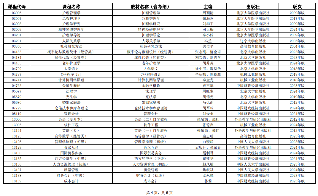 2025年10月上海市高等教育自學考試全國統考課程教材考綱書目表