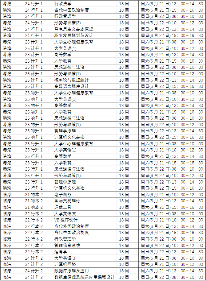 關于2025春第18周期末考試的通知