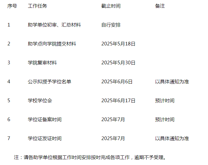 大連工業大學繼續教育學院2025上半年成人本科（自學考試）學士學位申請工作通知