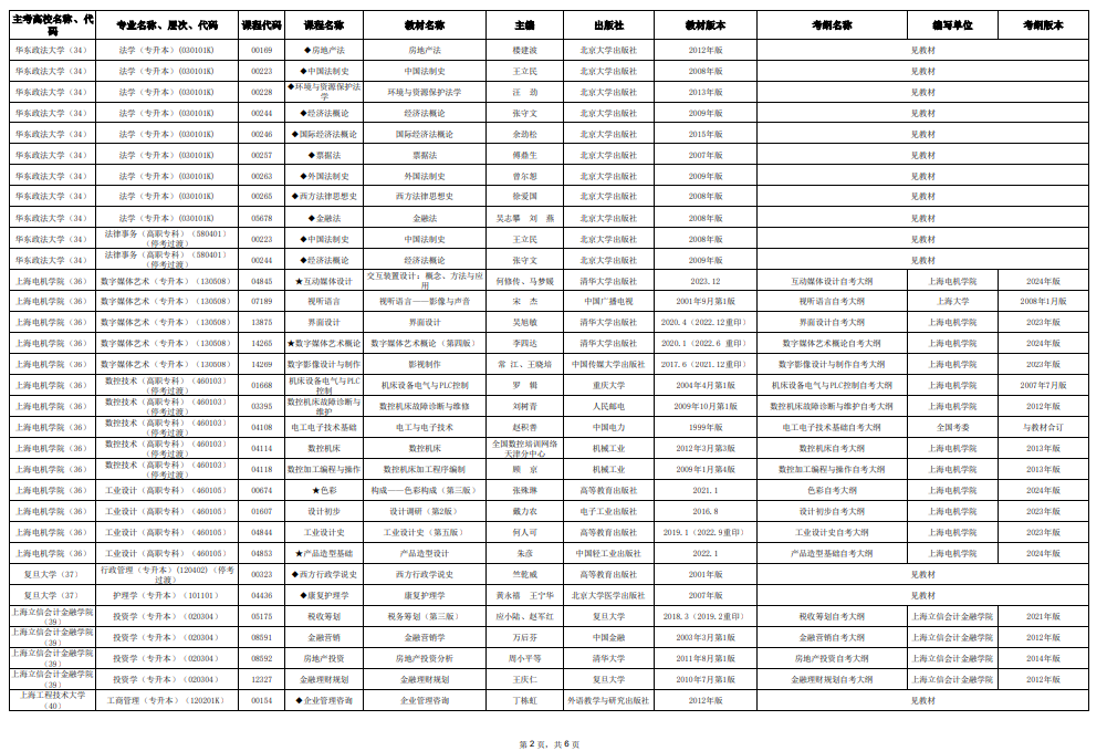2025年10月上海市高等教育自學考試市級統考課程教材考綱書目表