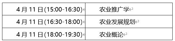 關于2025年上半年自學考試農林經濟管理專業 實踐環節考核的通知 關于2025年上半年自學考試農林經濟管理專業 實踐環節考核的通知