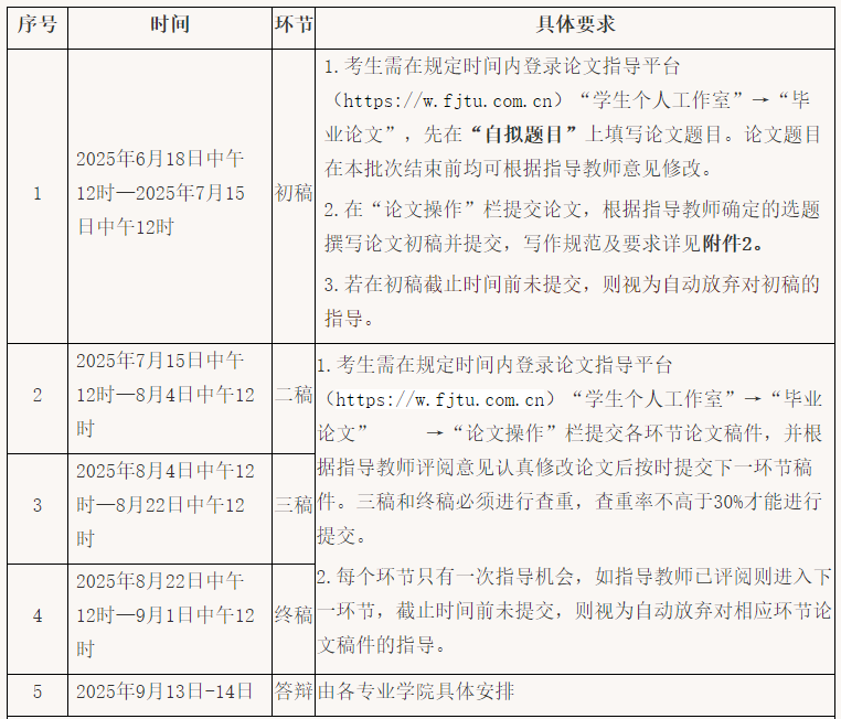 關于做好2025年下半年高等教育自學考試本科畢業論文寫作指導與答辯工作的通知