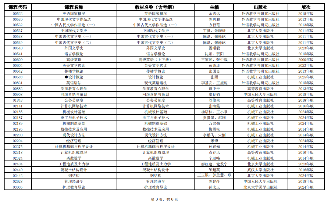 2025年10月上海市高等教育自學考試全國統考課程教材考綱書目表