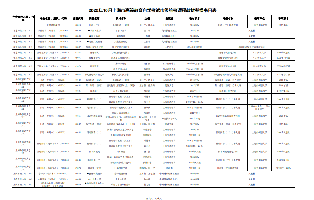 2025年10月上海市高等教育自學考試市級統考課程教材考綱書目表