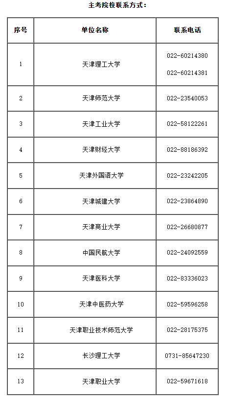2025年上半年天津市高等教育自學考試畢業申請通知