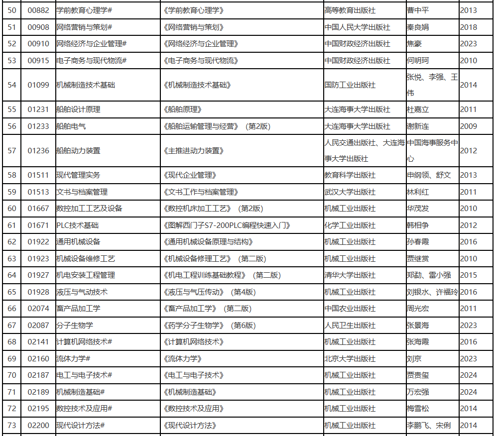 遼寧省2025年10月高等教育自學考試理論課考試教材信息表