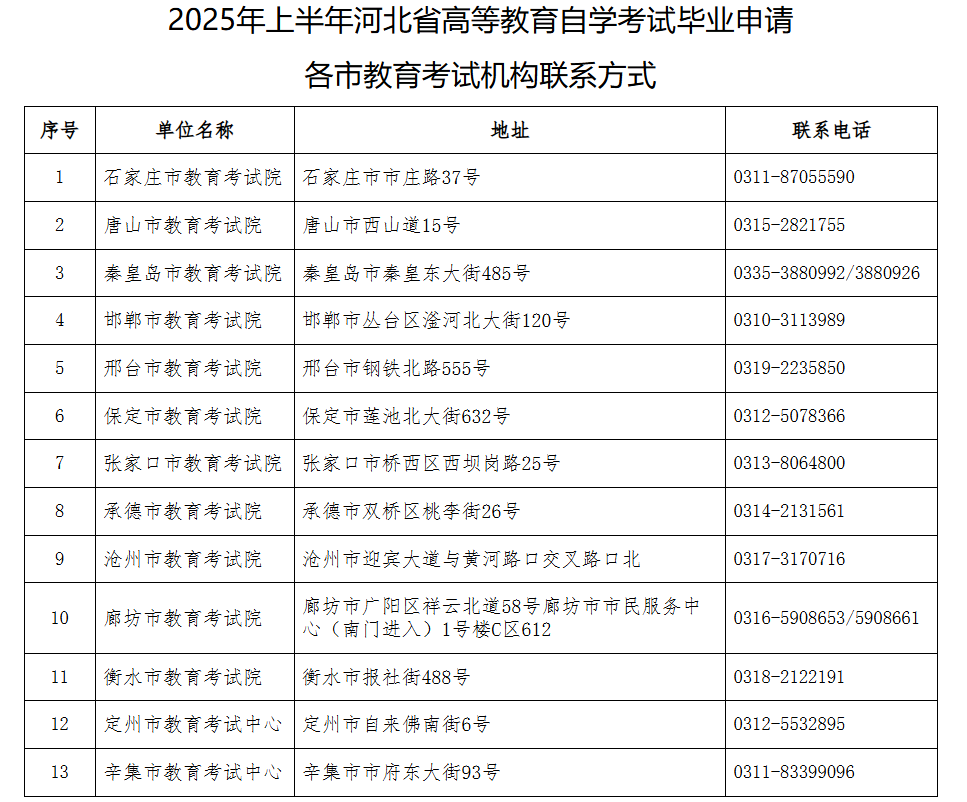 2025年上半年河北省高等教育自學考試畢業申請公告