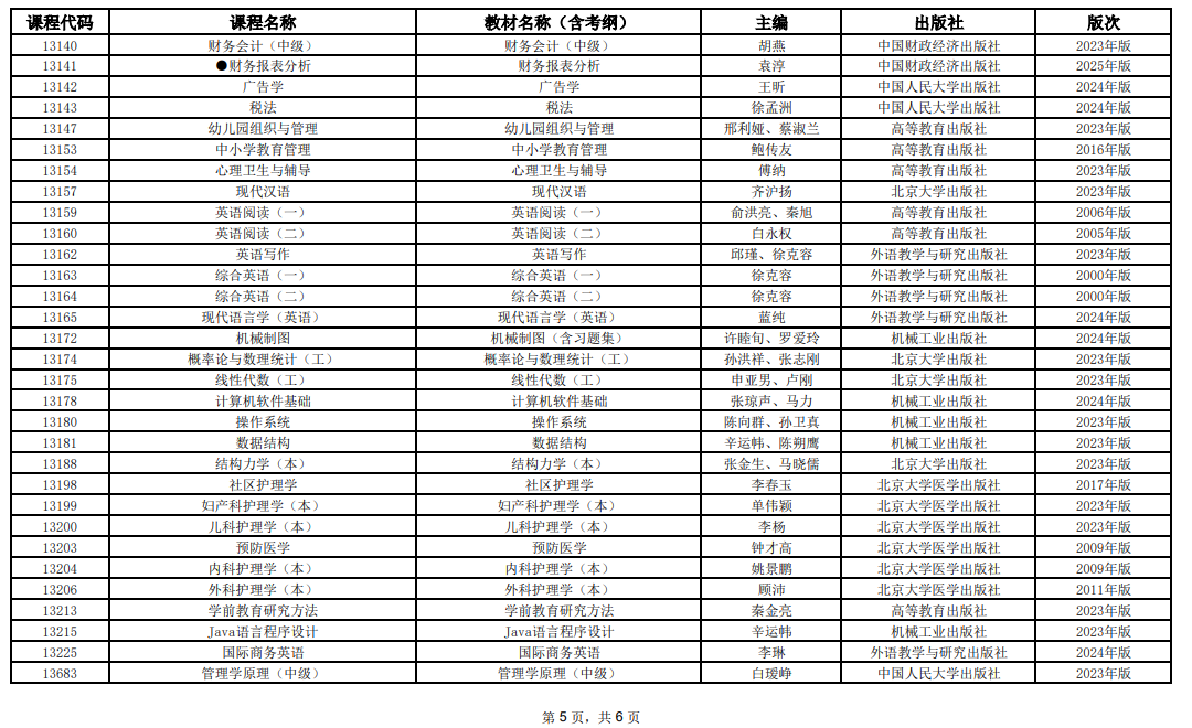 2025年10月上海市高等教育自學考試全國統考課程教材考綱書目表