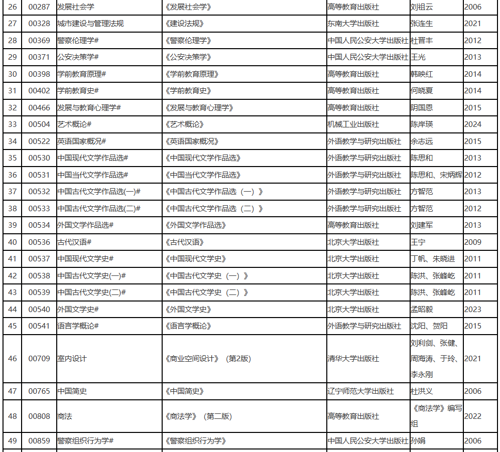 遼寧省2025年10月高等教育自學考試理論課考試教材信息表