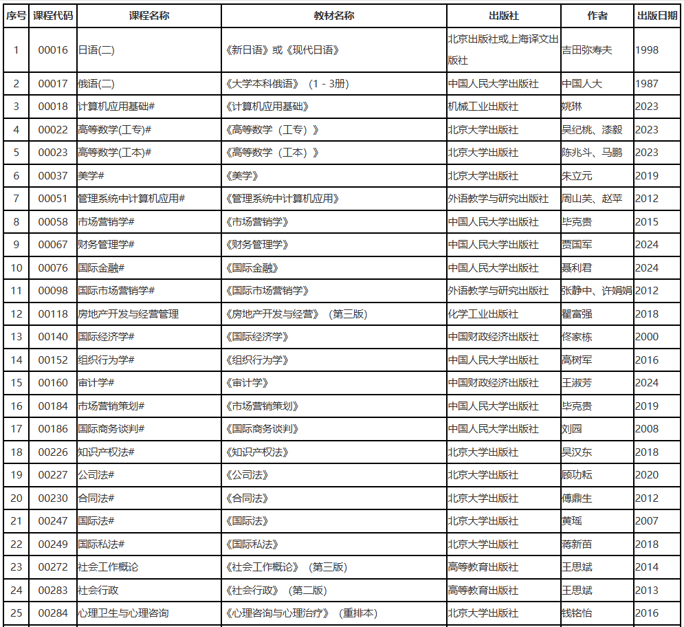遼寧省2025年10月高等教育自學考試理論課考試教材信息表