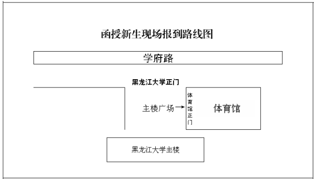 2025級新生現場入學報到通知