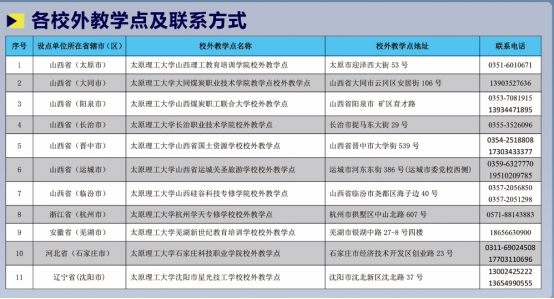 太原理工大學2025年高等學歷繼續教育成人高考招生公告