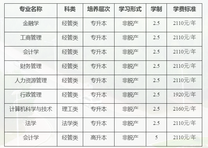 吉林財經大學2025年高等學歷繼續教育（成人高考）招生簡章