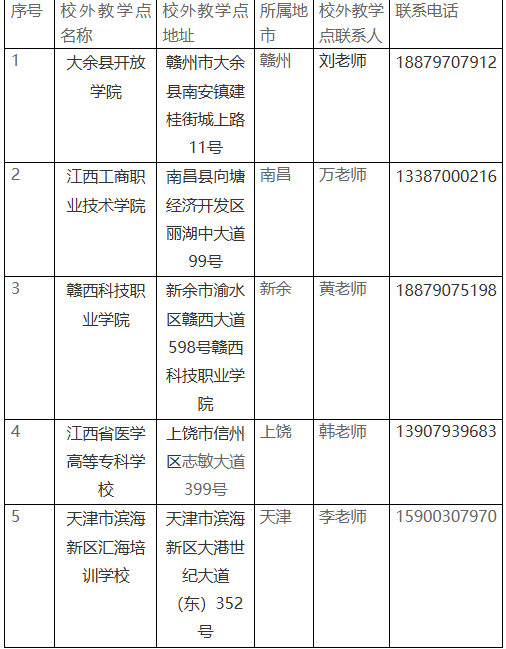 關于我校2025年高等學歷繼續教育校外教學點設置備案結果公告