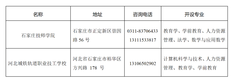 2025年廊坊師范學院繼續教育學院招生簡章 2025年廊坊師范學院繼續教育學院招生簡章