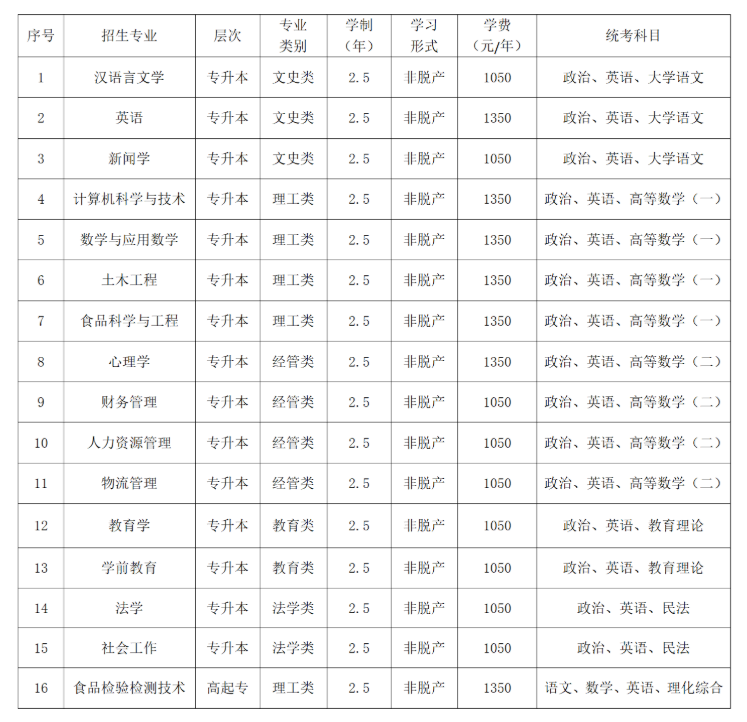 2025年廊坊師范學院繼續教育學院招生簡章 2025年廊坊師范學院繼續教育學院招生簡章