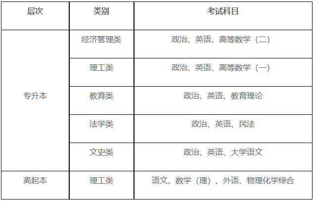 重慶三峽學院2025年成人高等教育招生簡章