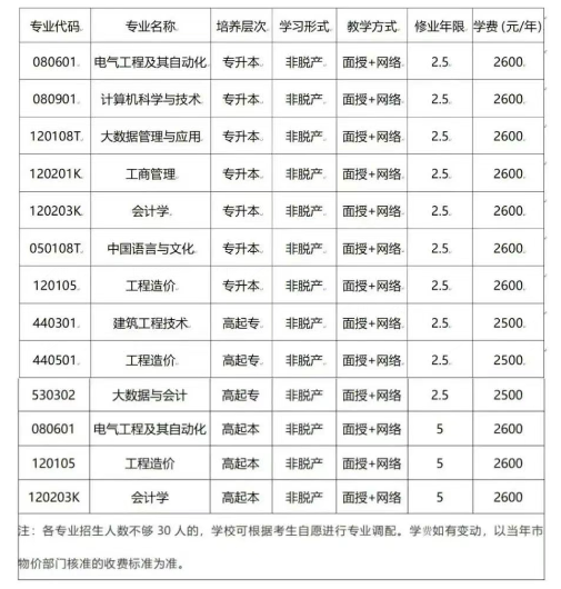 重慶城市科技學院2025年高等學歷繼續教育招生簡章 重慶城市科技學院2025年高等學歷繼續教育招生簡章